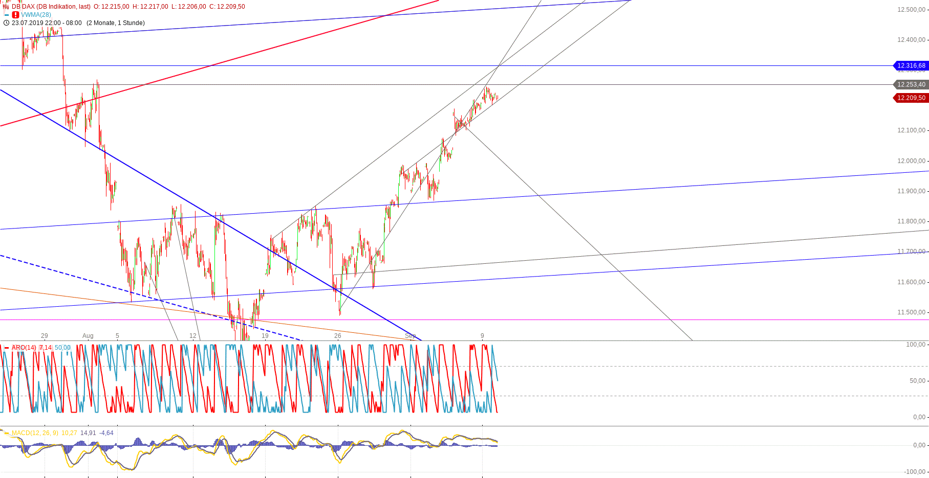 db_dax_(3).gif