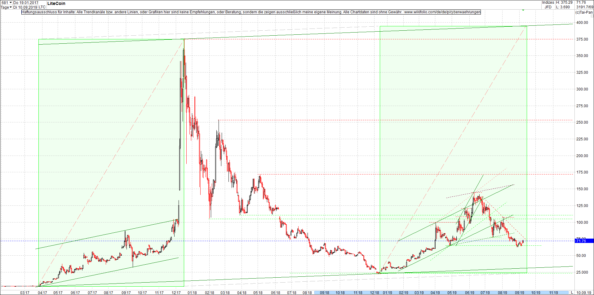 litecoin_(ltc)_chart_heute_morgen.png