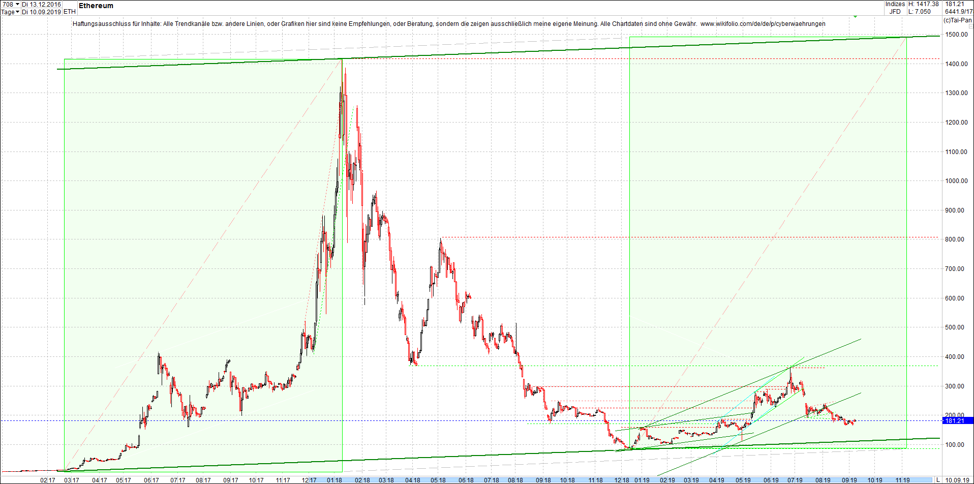 ethereum_chart_heute_mittag.png