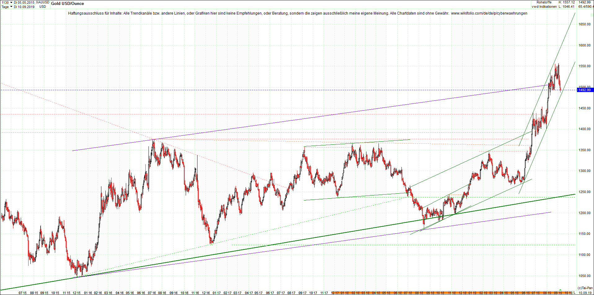 gold_chart_heute_mittag.png