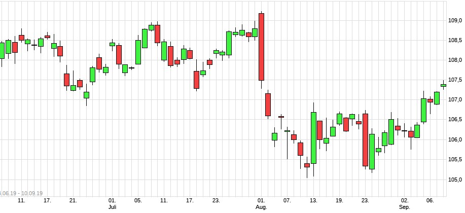 usd_jpy.jpg