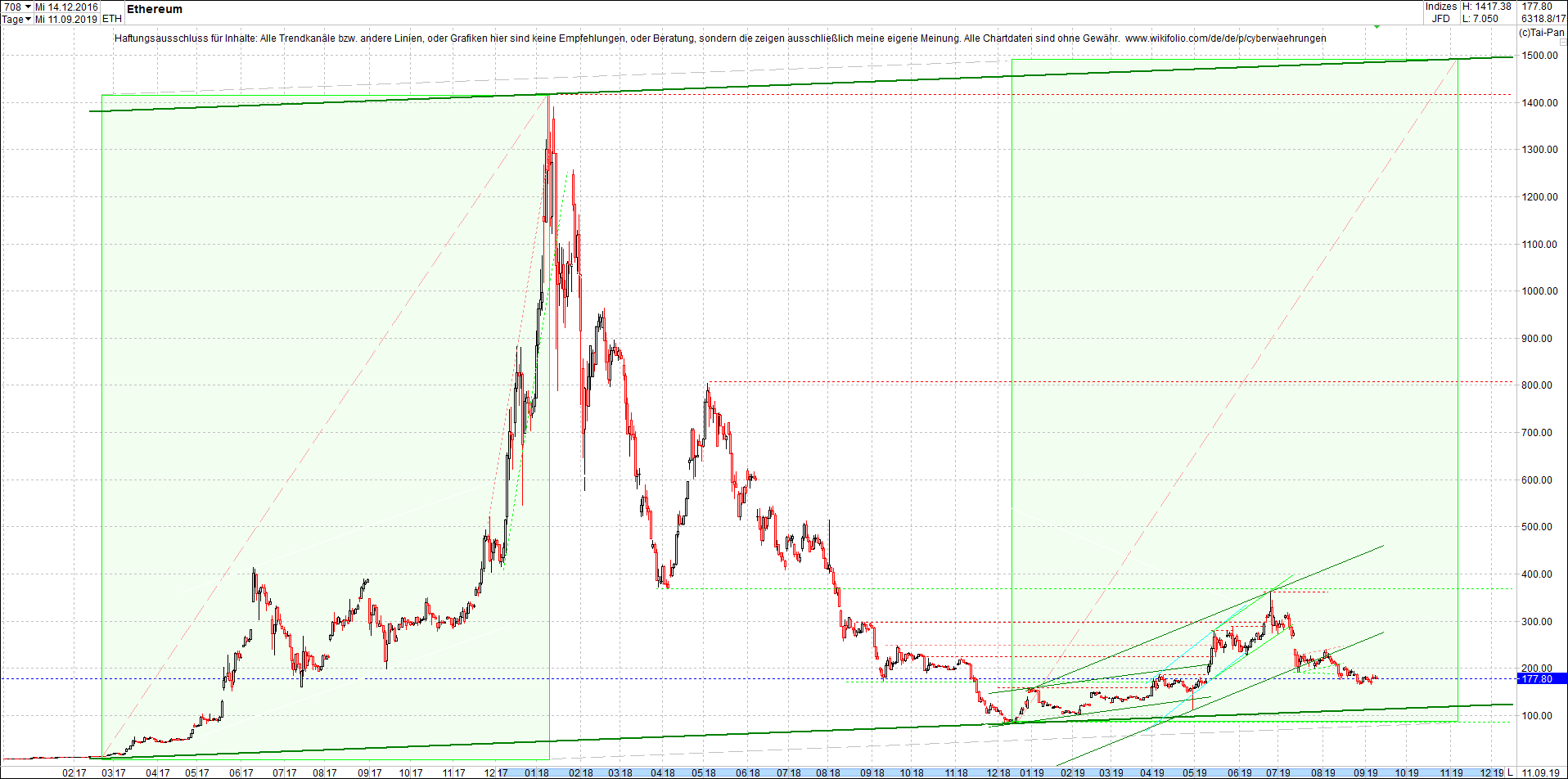 ethereum_chart_heute_morgen.png