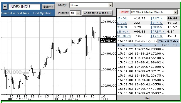 dow30_2007-08-07.jpg