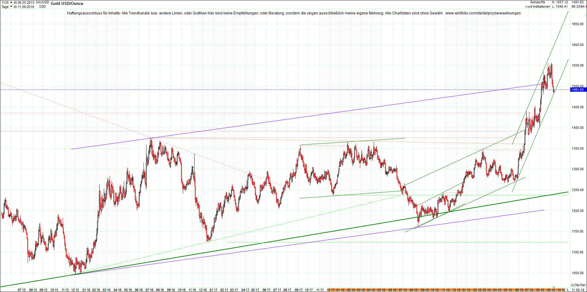 gold_chart_von_heute_morgen.png