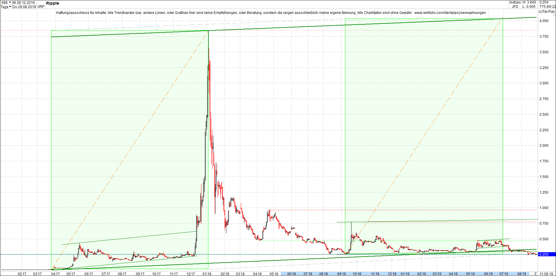 ripple_-_xrp_chart_von_heute_morgen.png