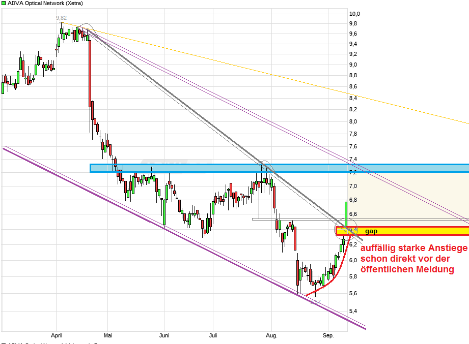 chart_halfyear_advaopticalnetworkm.png