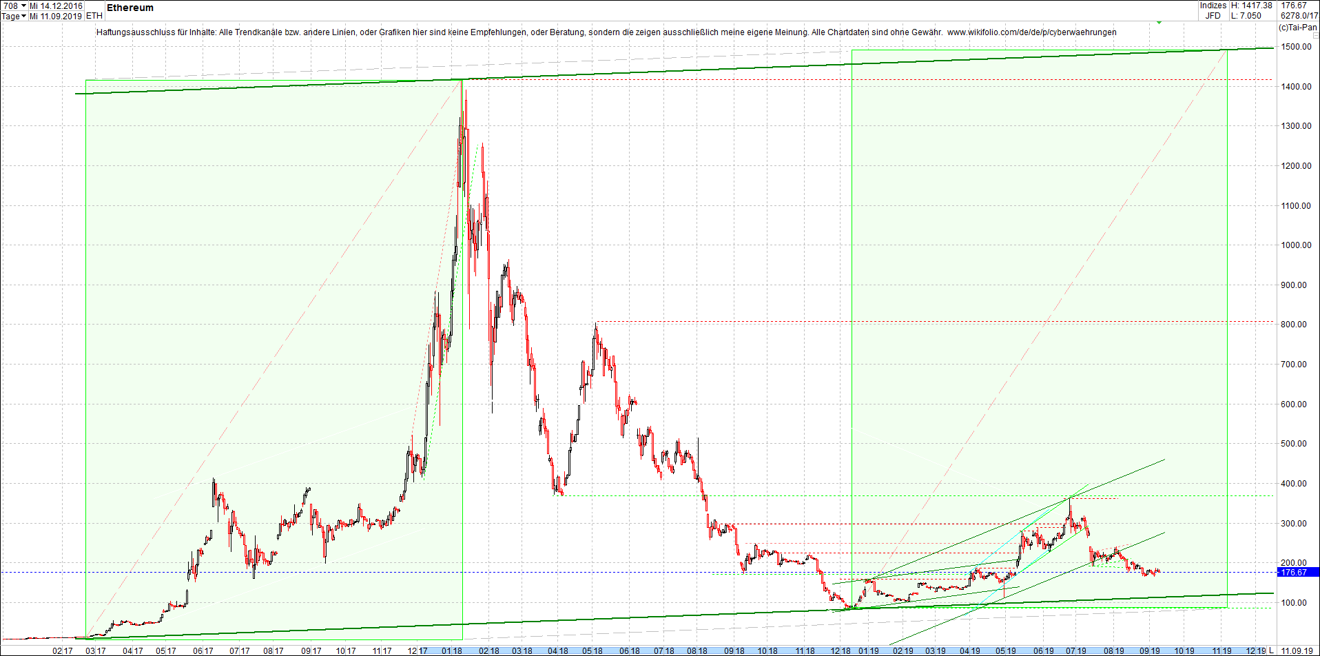 ethereum_chart_nachmittag.png