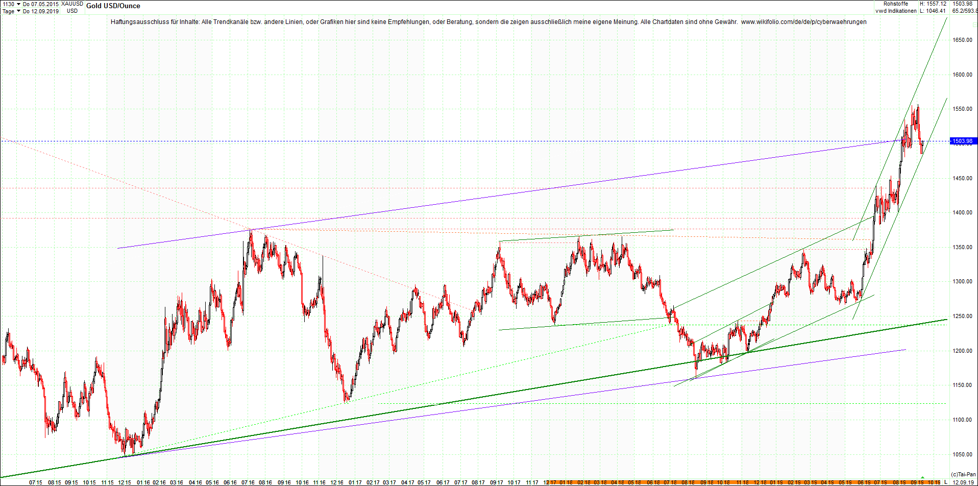 gold_chart_heute_mittag.png