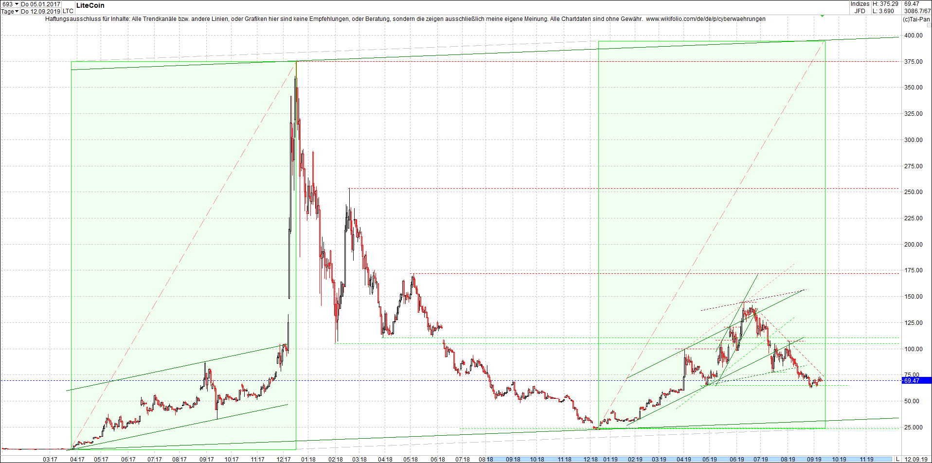 litecoin_(ltc)_chart_heute_mittag.png