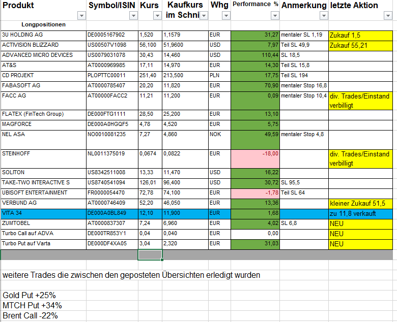 positions__bersicht_120919.png