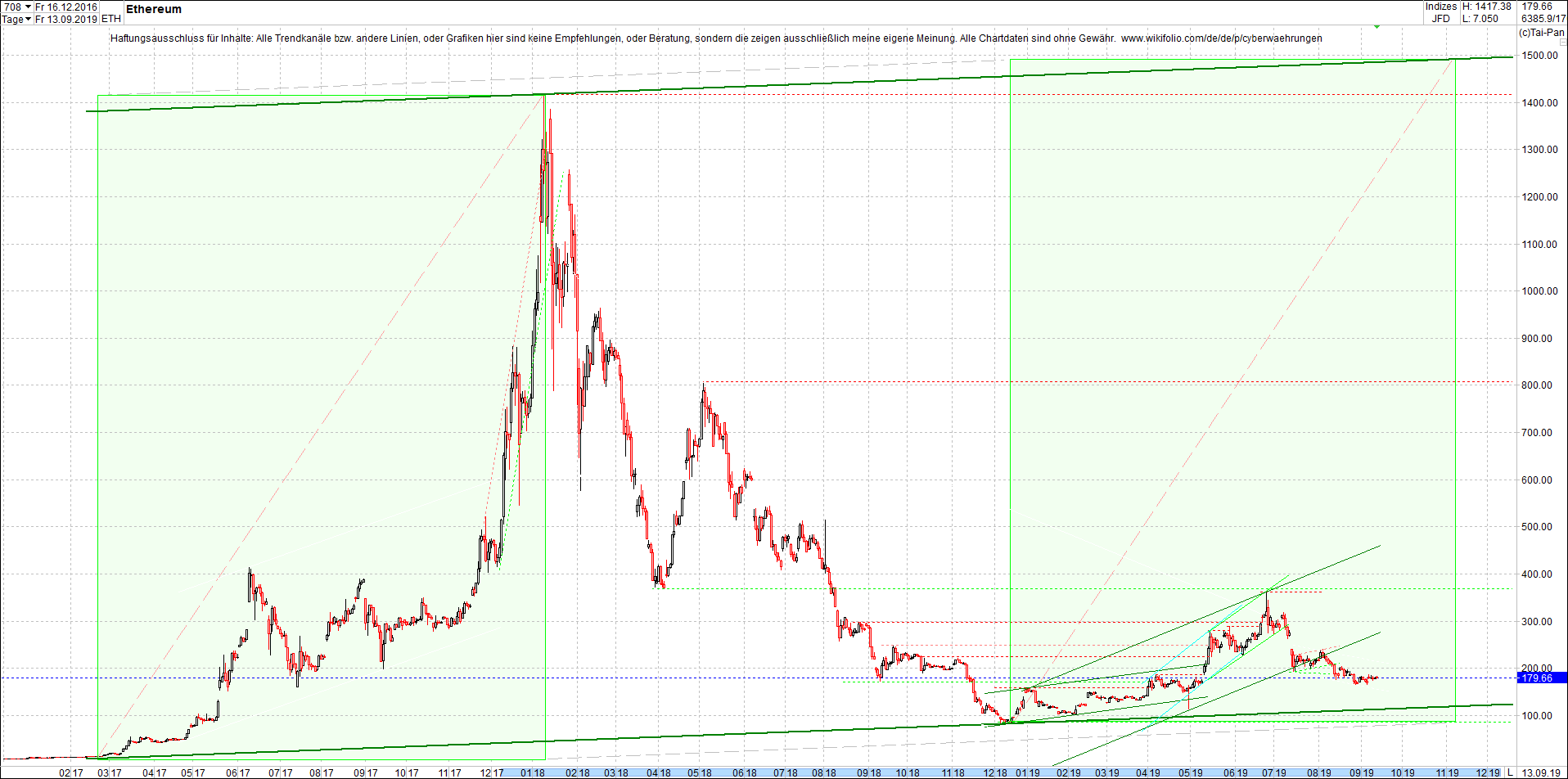 ethereum_chart_heute_morgen.png