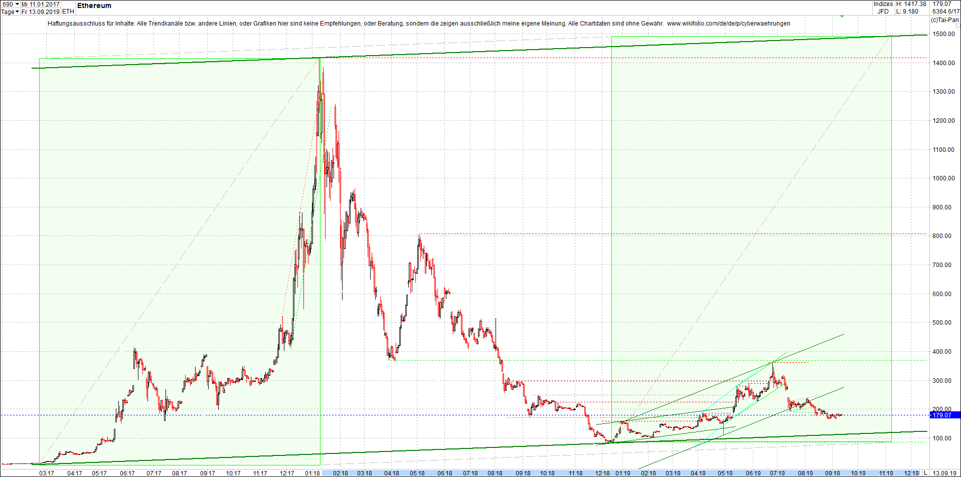 ethereum_chart_nachmittag.png