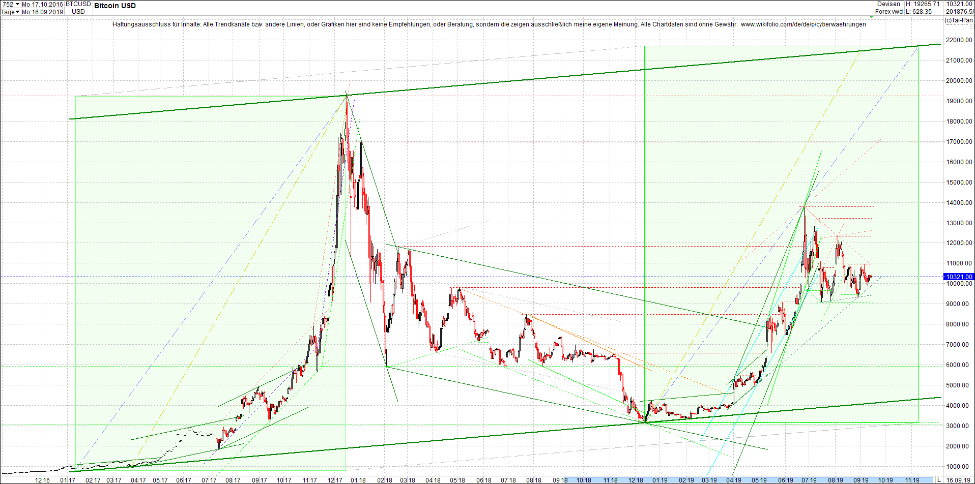 bitcoin_chart_heute_morgen.png