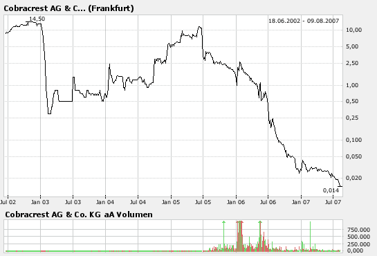 bigchart.png