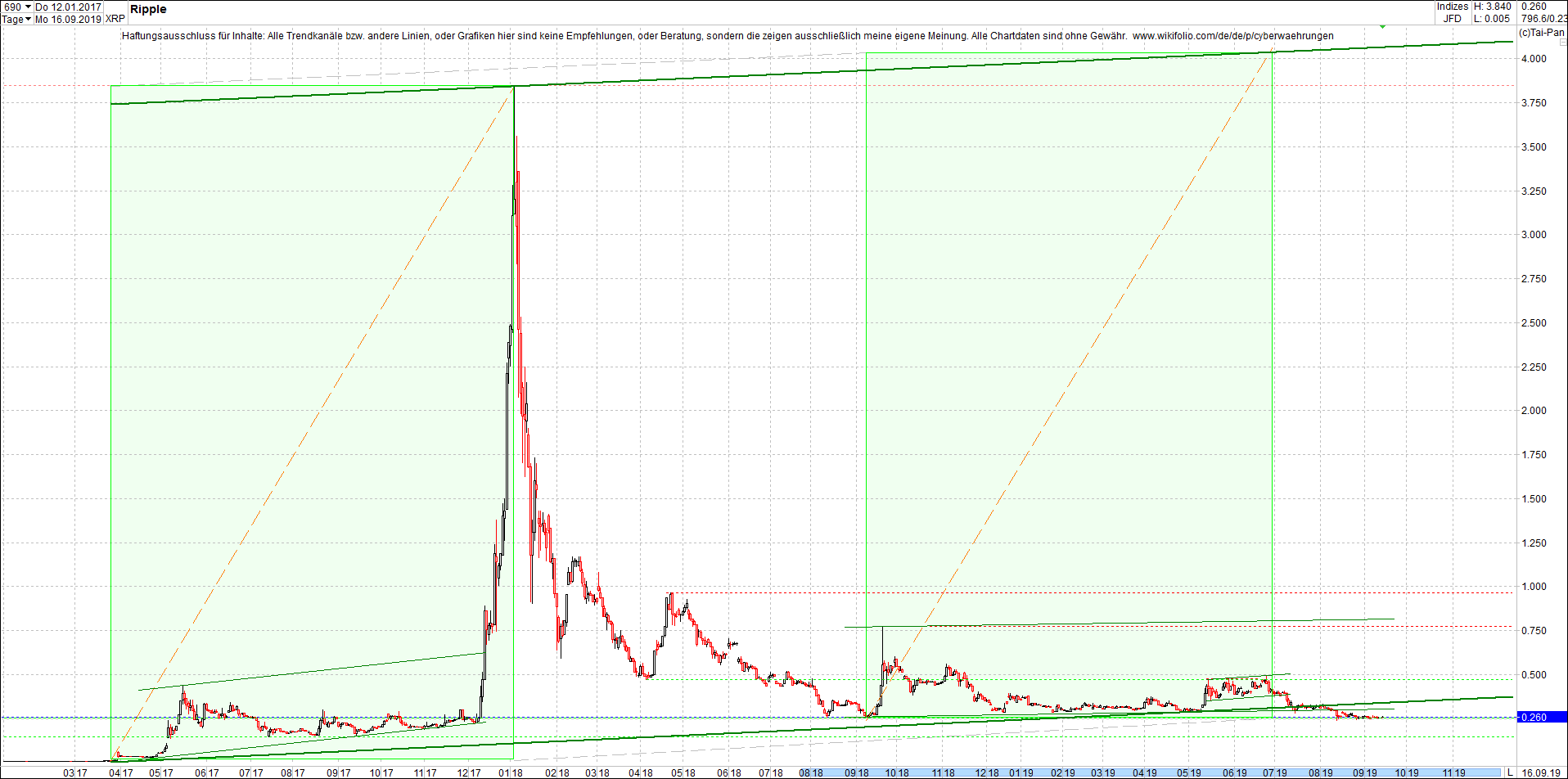 ripple_(xrp)_chart_am_mittag.png