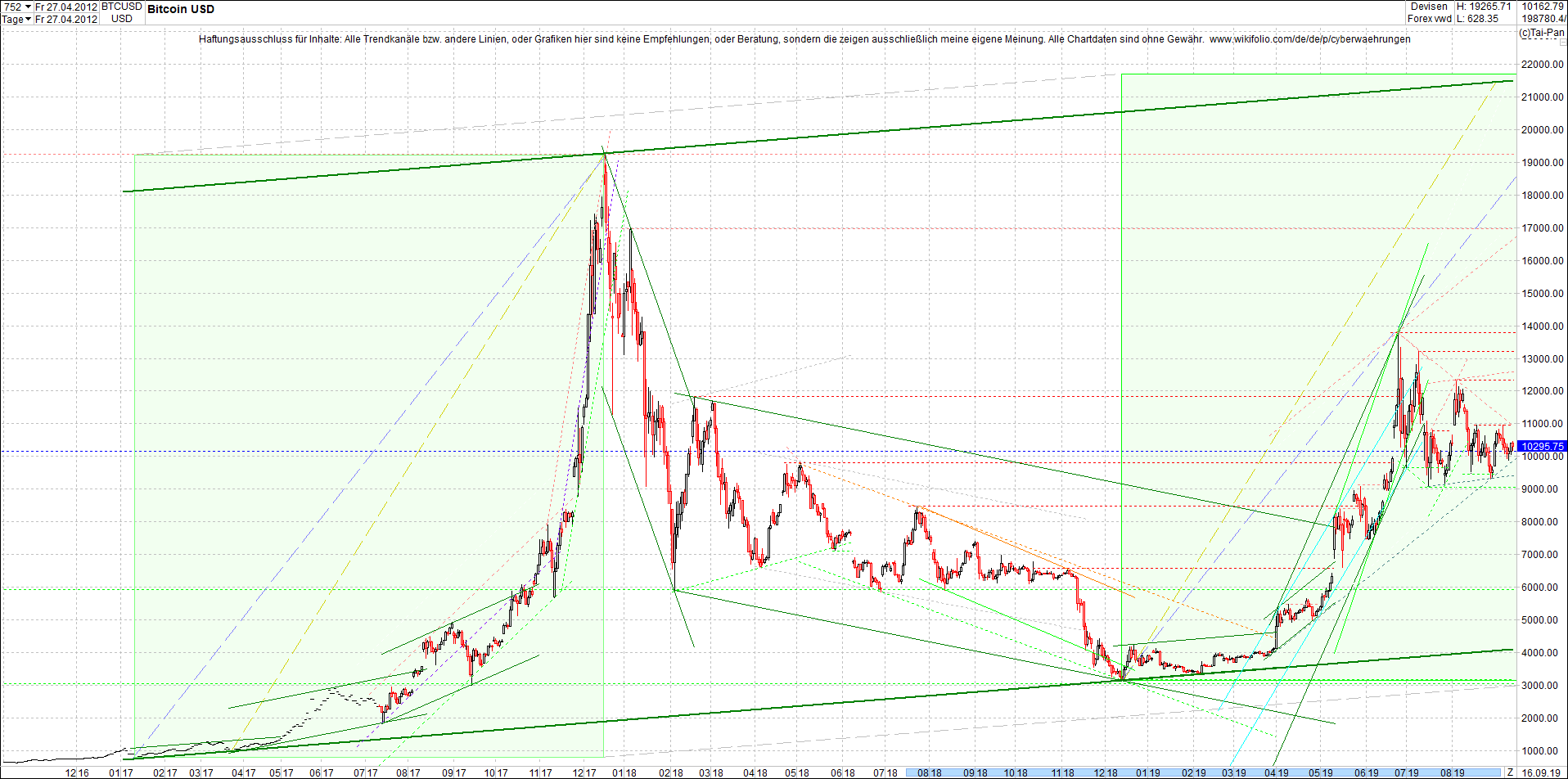 bitcoin_(btc)_chart_heute_mittag.png