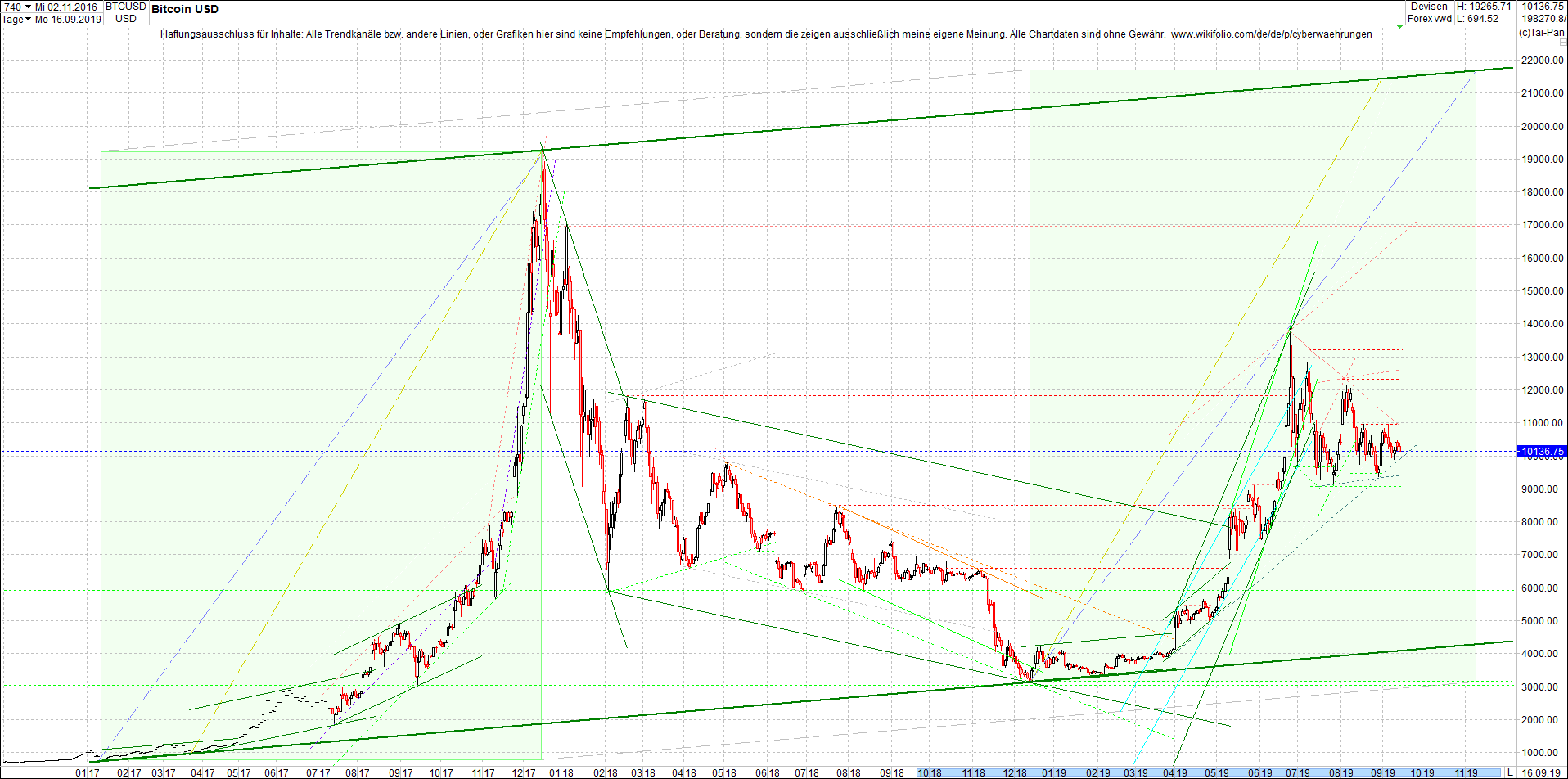 bitcoin_chart_heute_abend.png