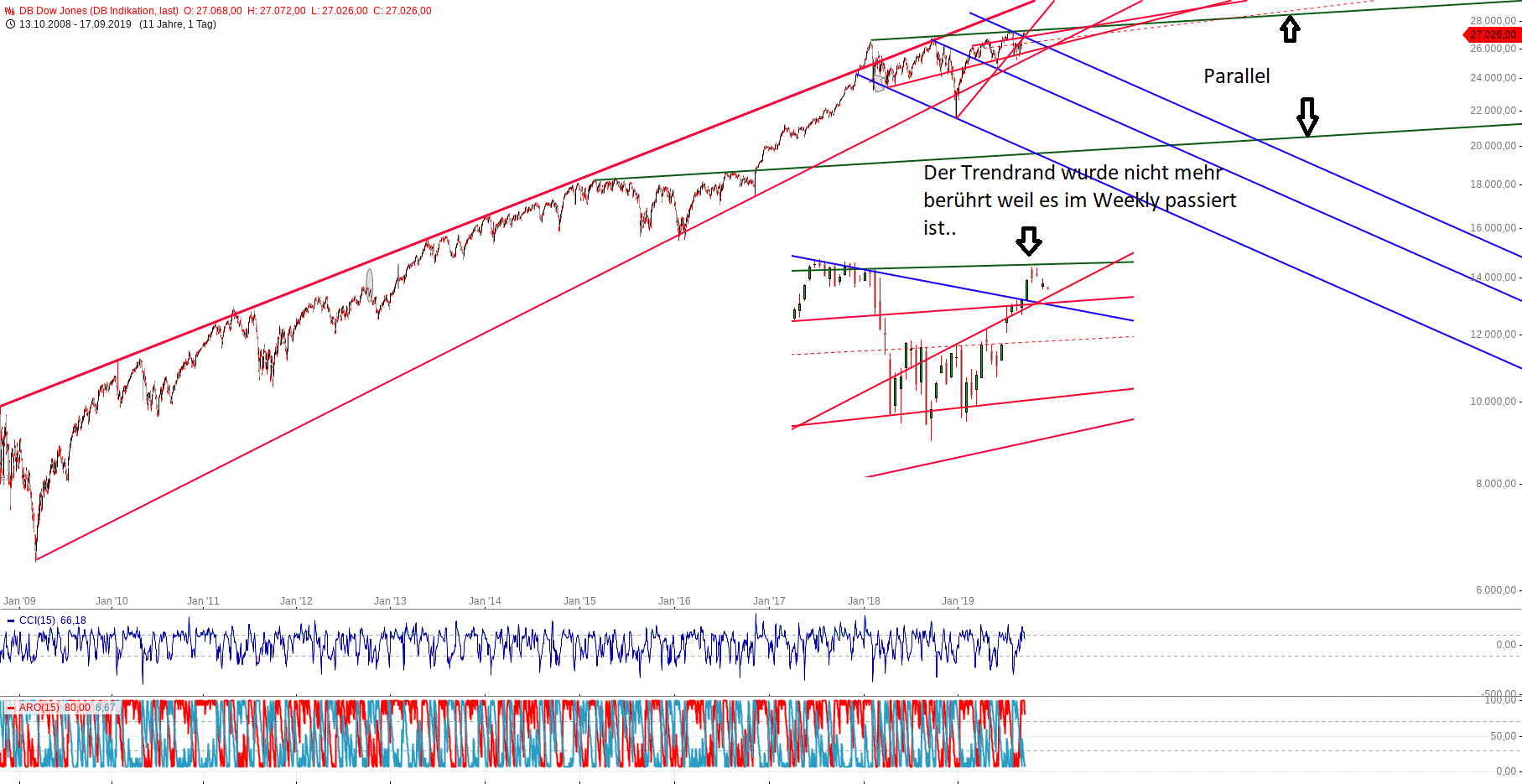 db_dow_jones_(7).gif