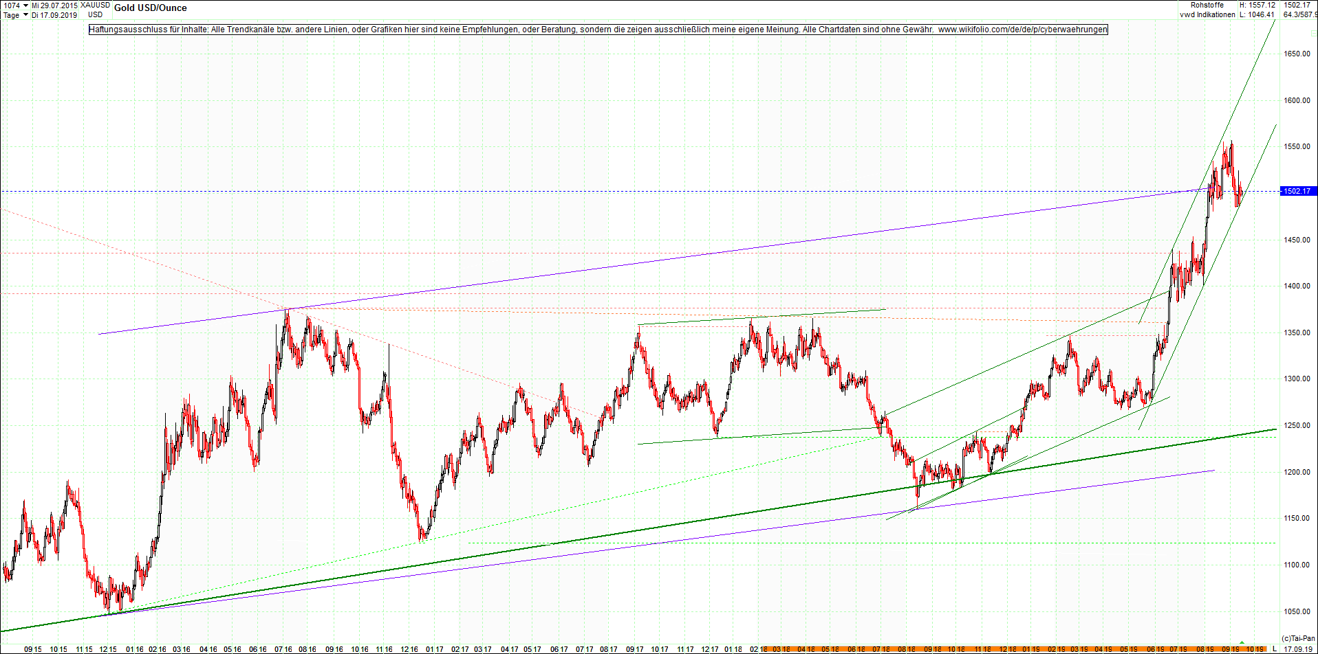 gold_chart_heute_nachmittag.png