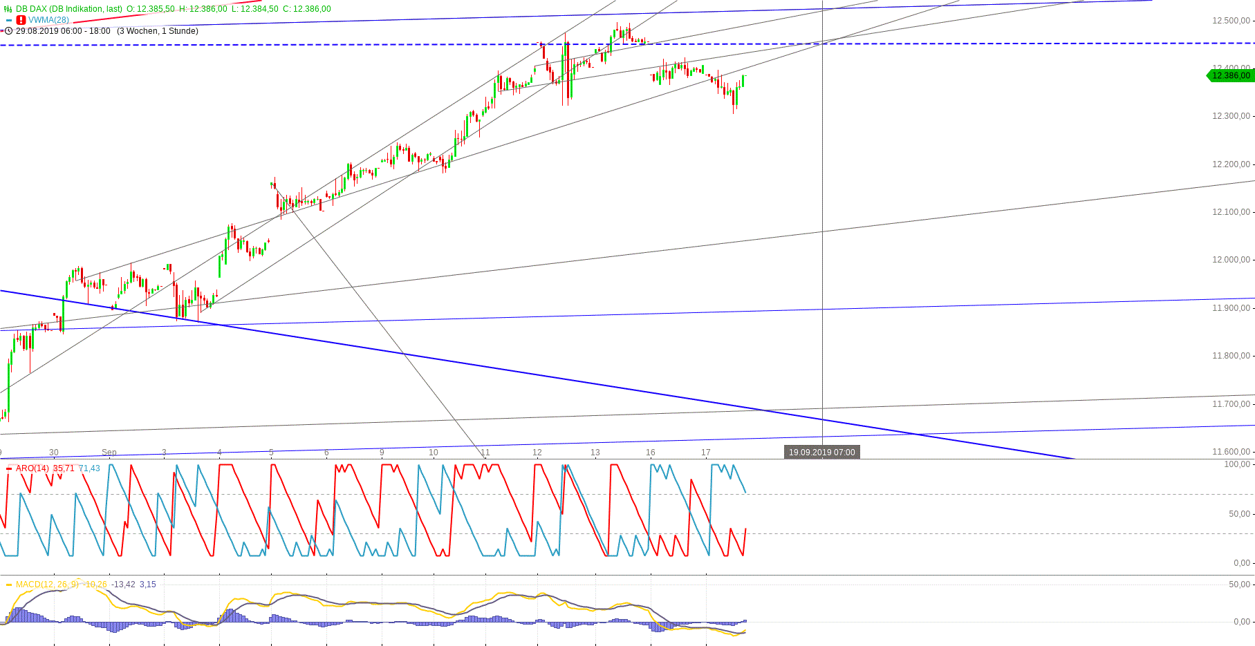 db_dax_(1).gif