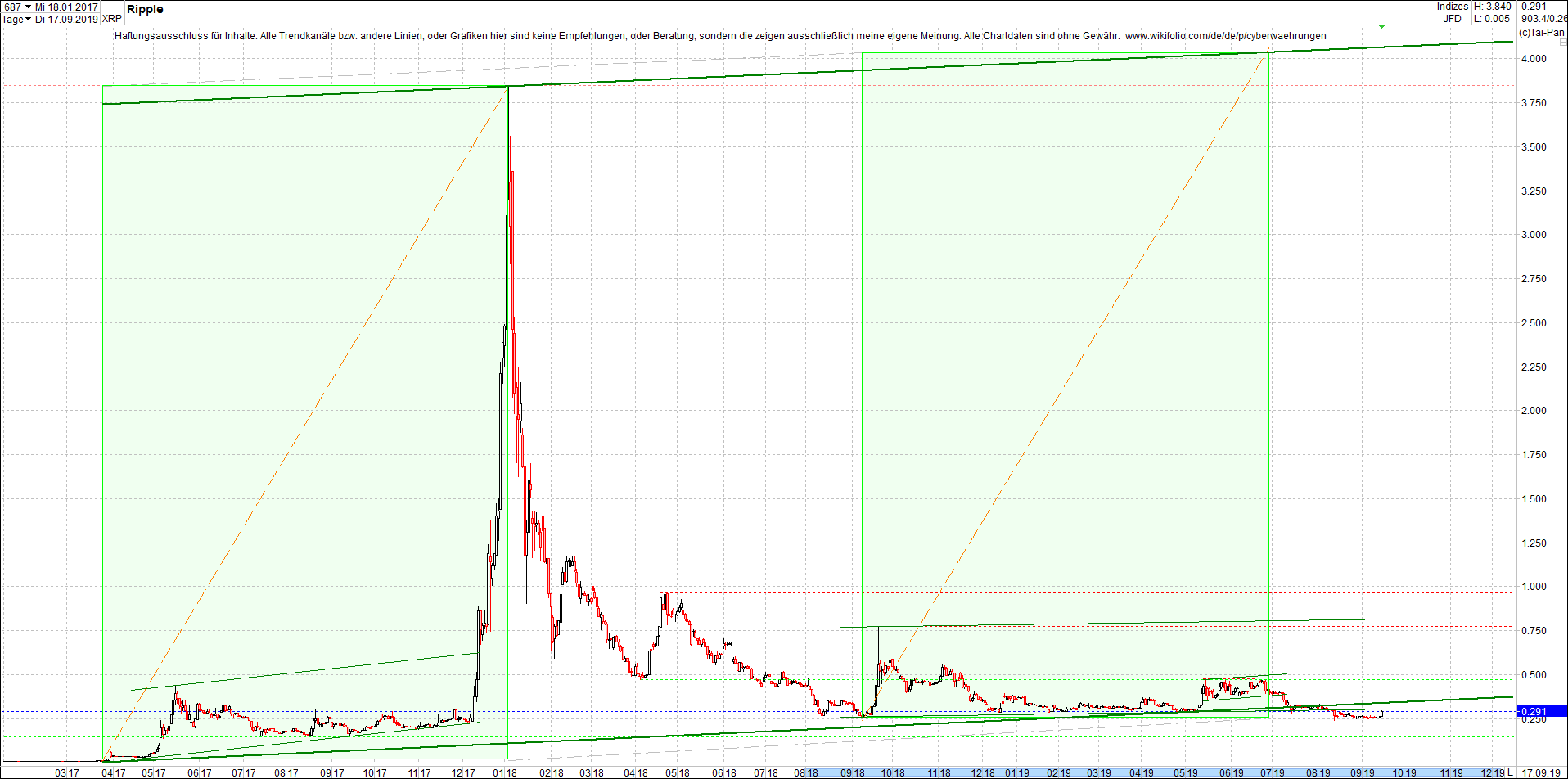 ripple_(xrp)_chart_heute_abend.png