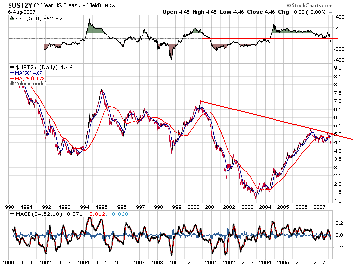 $ust2y1990d.png