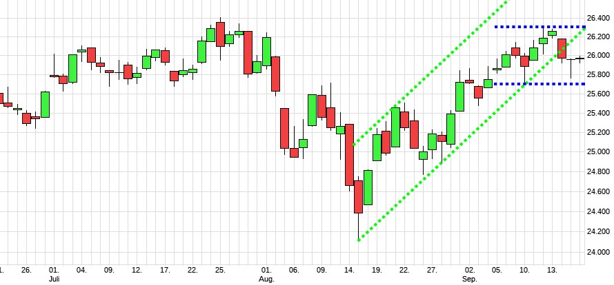 mdax7.jpg