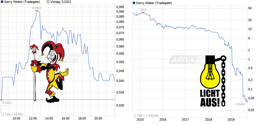 chart_intraday_gerryweber-.png