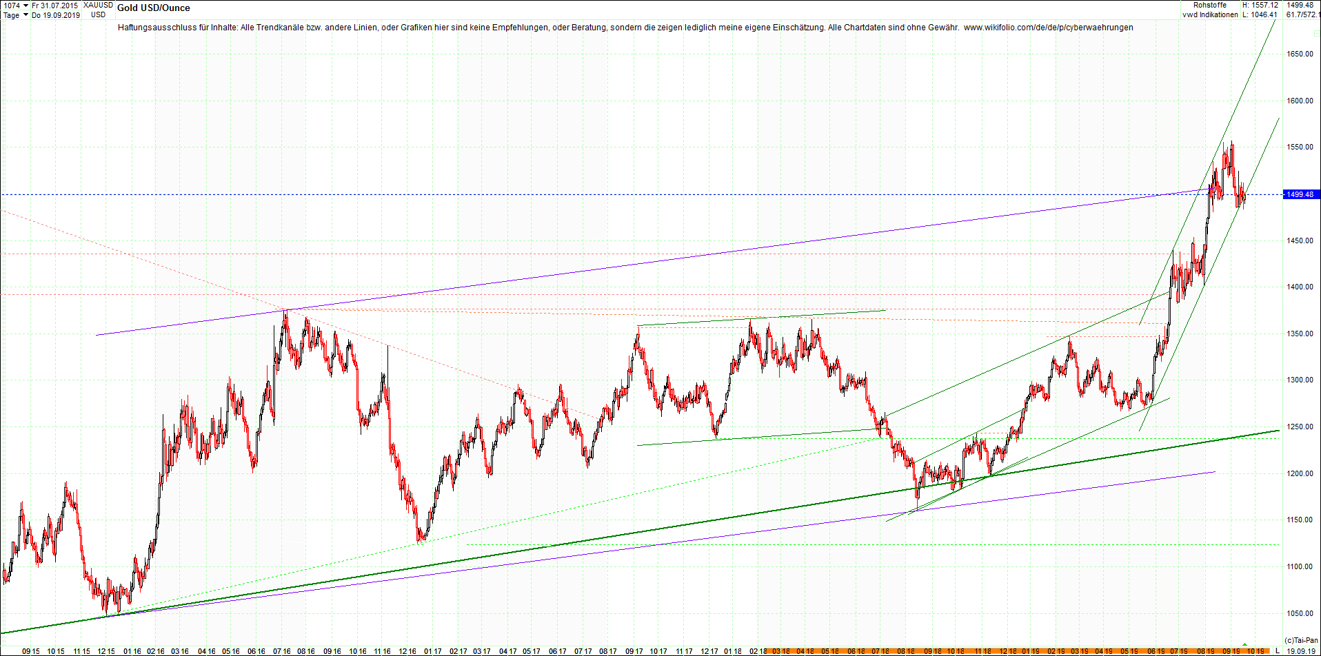 gold_chart_heute_mittag.png