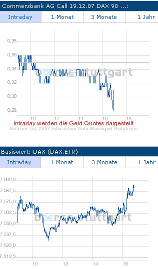 dax_call_2007-08-08.jpg