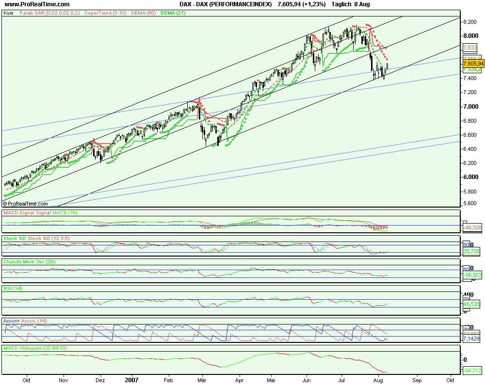 dax_(performanceindex).png