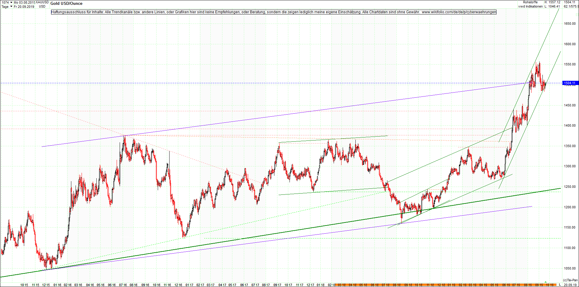 gold_chart_von_heute_morgen.png