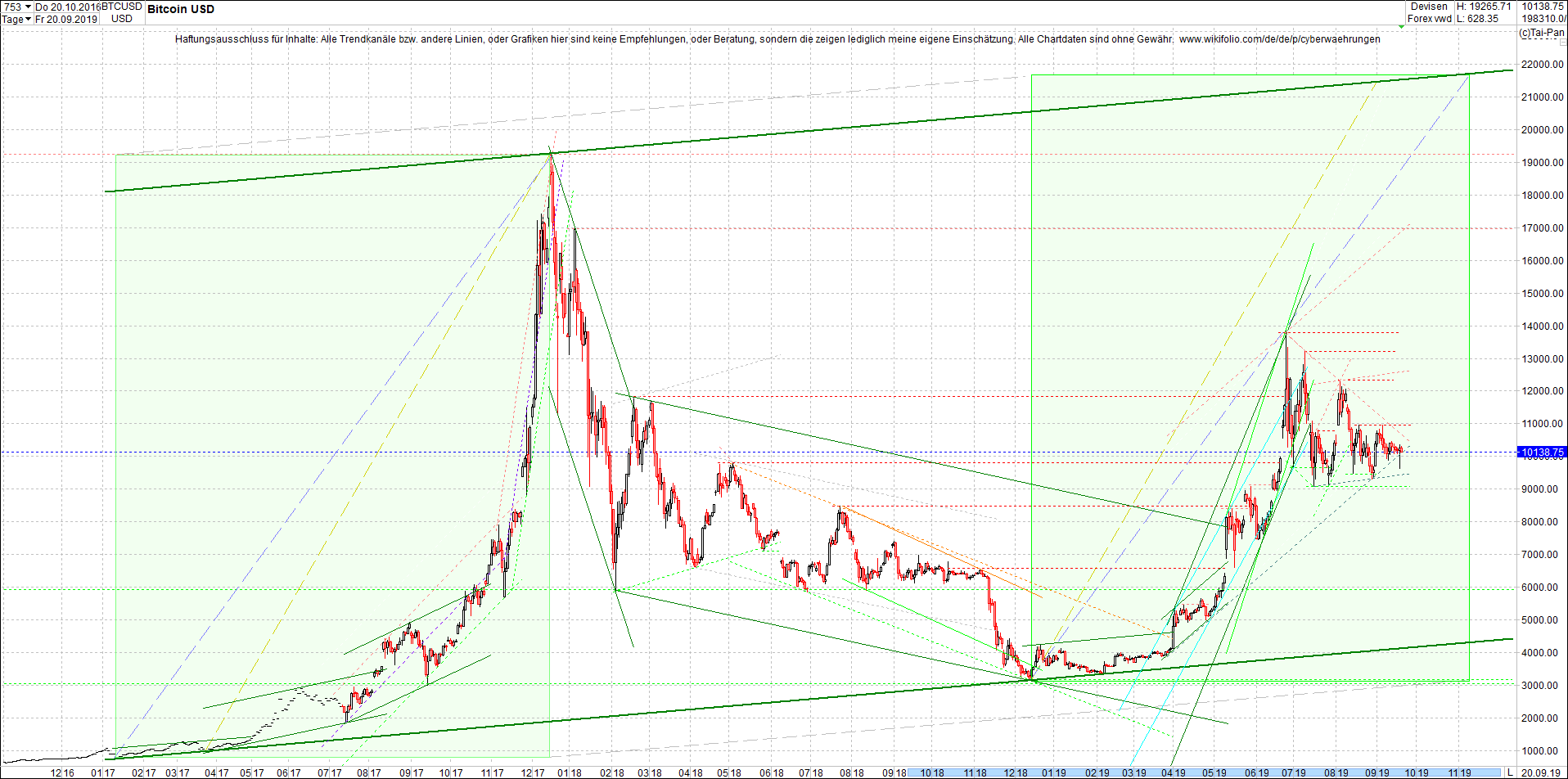 bitcoin_chart_vormittag.png