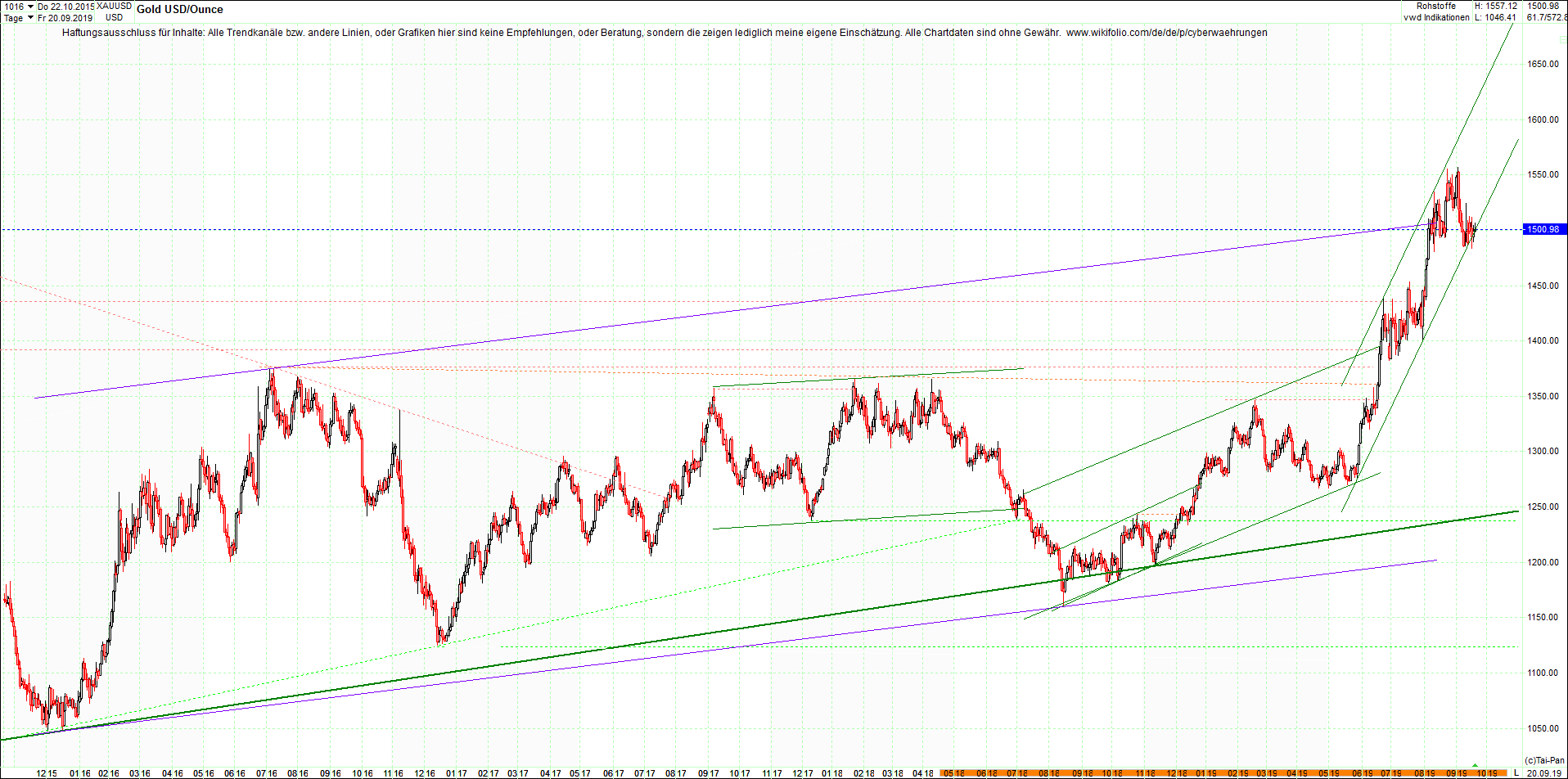 gold_chart_heute_nachmittag.png