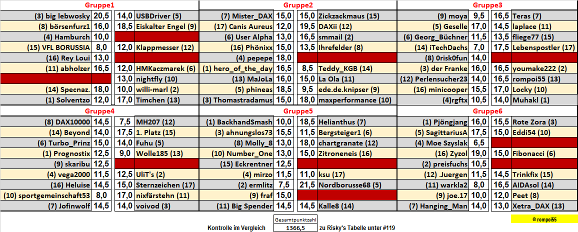 jgj_runde_5_nach_8.png