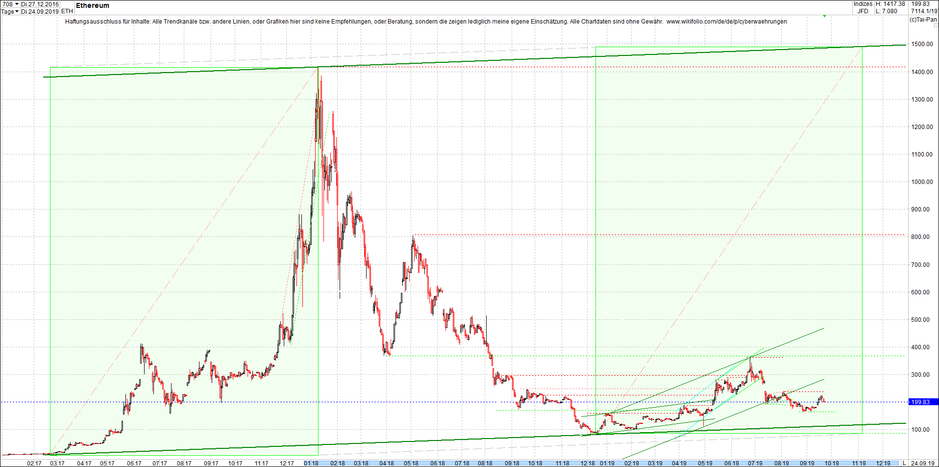 ethereum_chart_heute_morgen.png