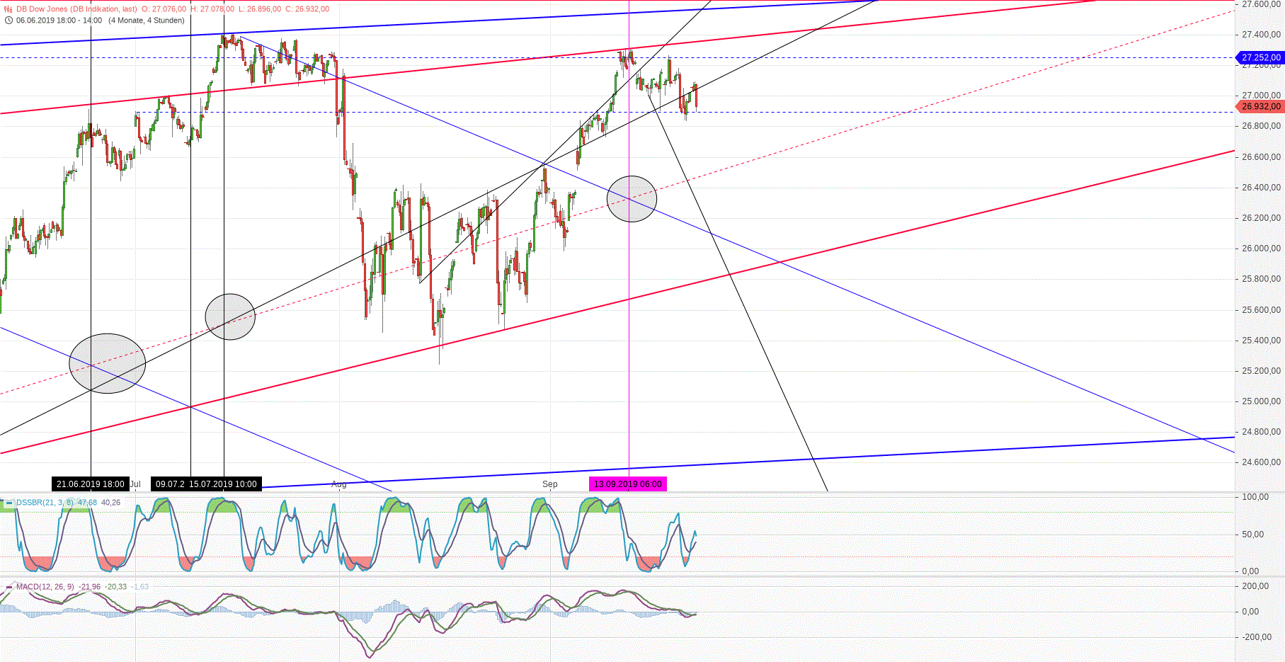 db_dow_jones_(27).gif