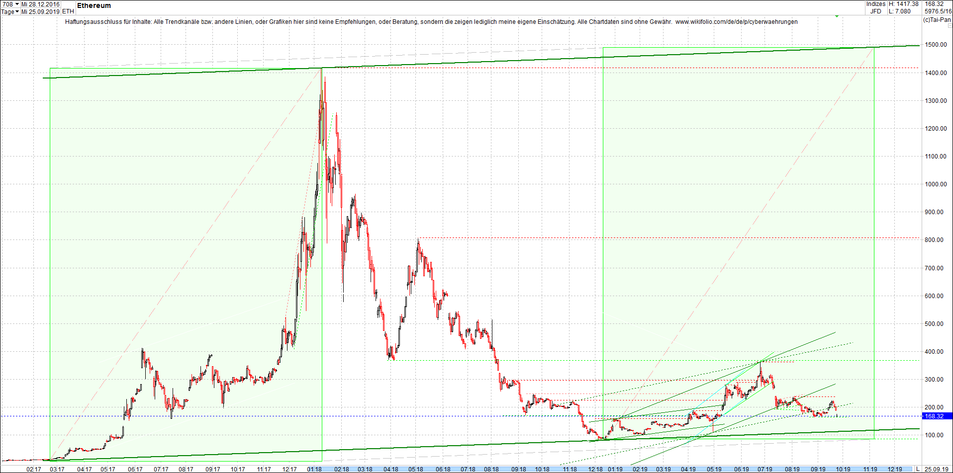 ethereum_chart_heute_mittag.png