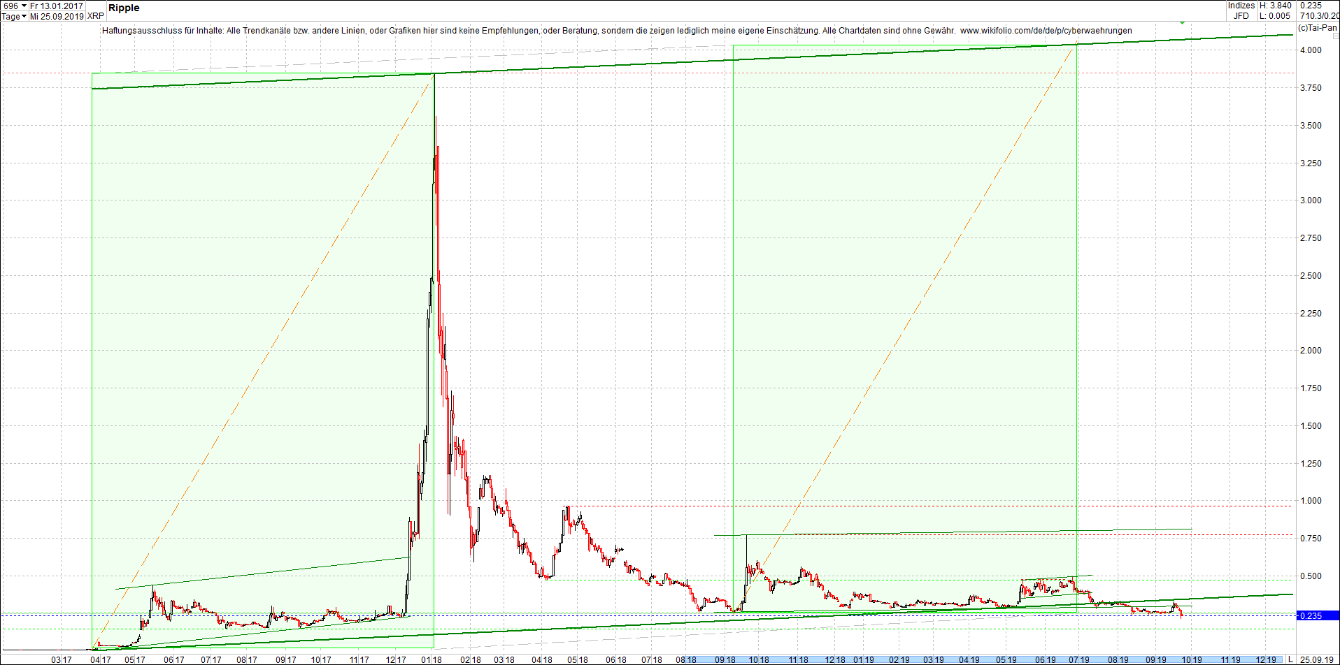 ripple__xrp_chart_am_mittag.png