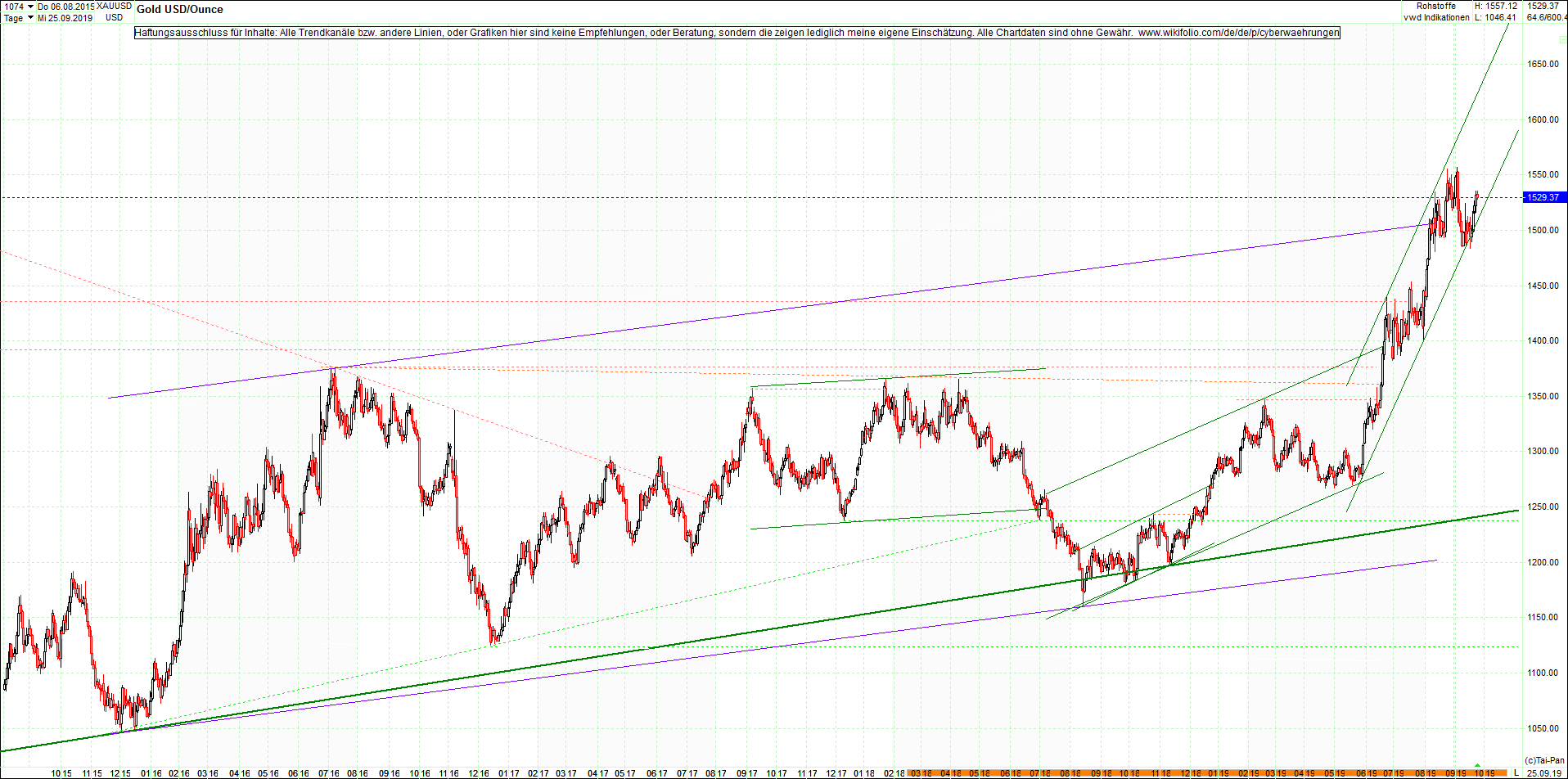 gold_chart_heute_nachmittag.png