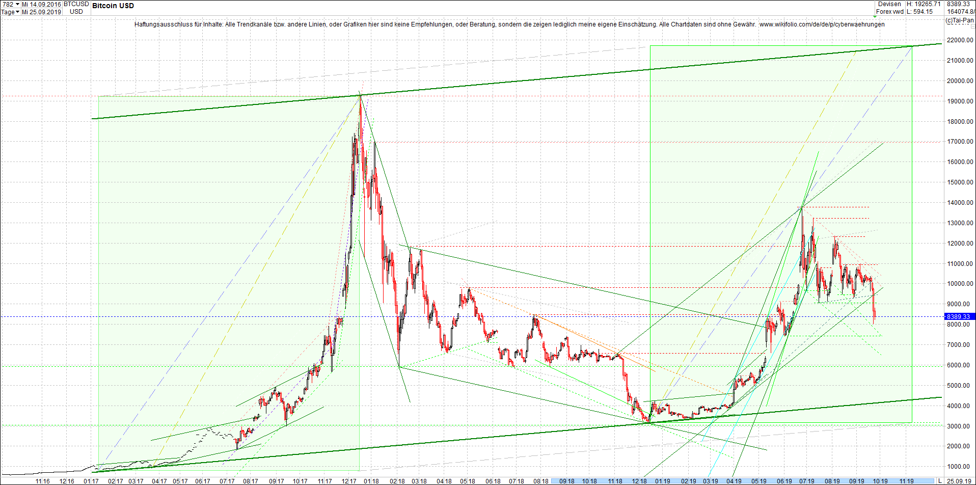 bitcoin_chart_heute_abend.png