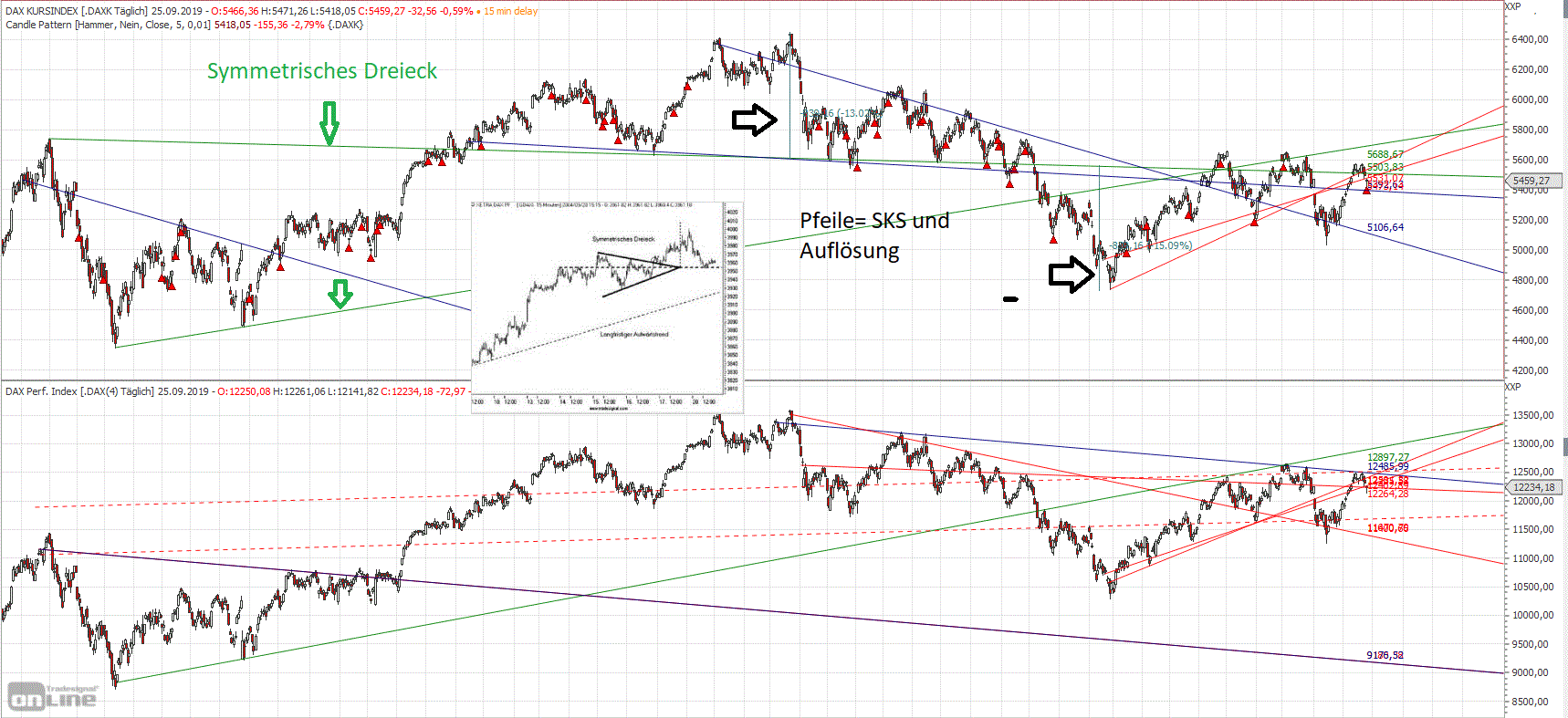 dax_kursindex_und_xetra_dax_daily.gif