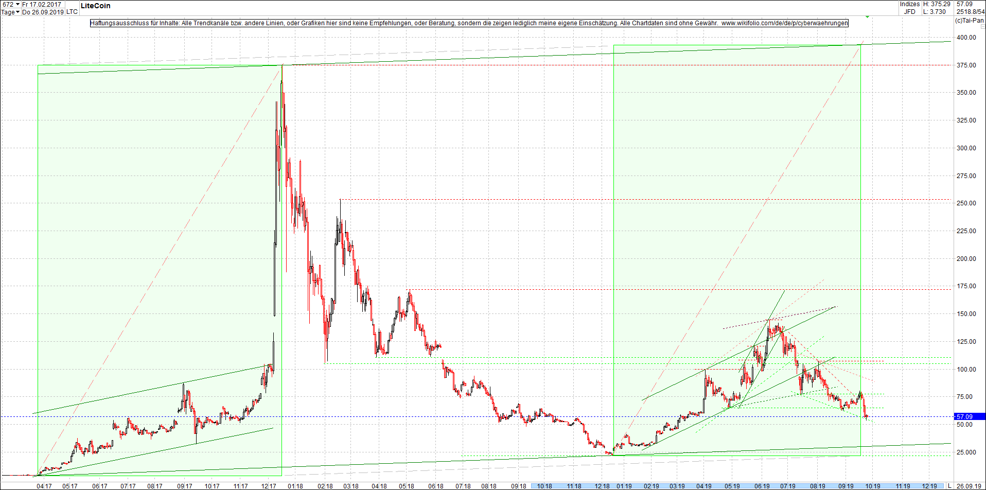 litecoin_(ltc)_chart_heute_mittag.png