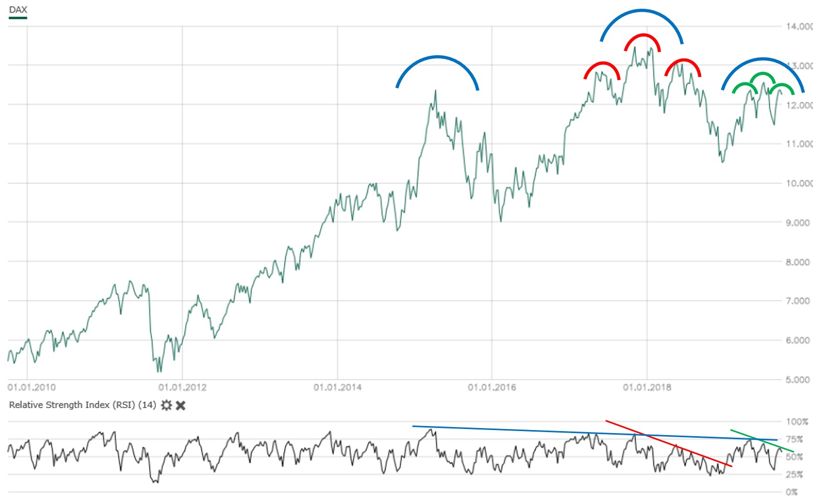 dax_w-formationen.jpg