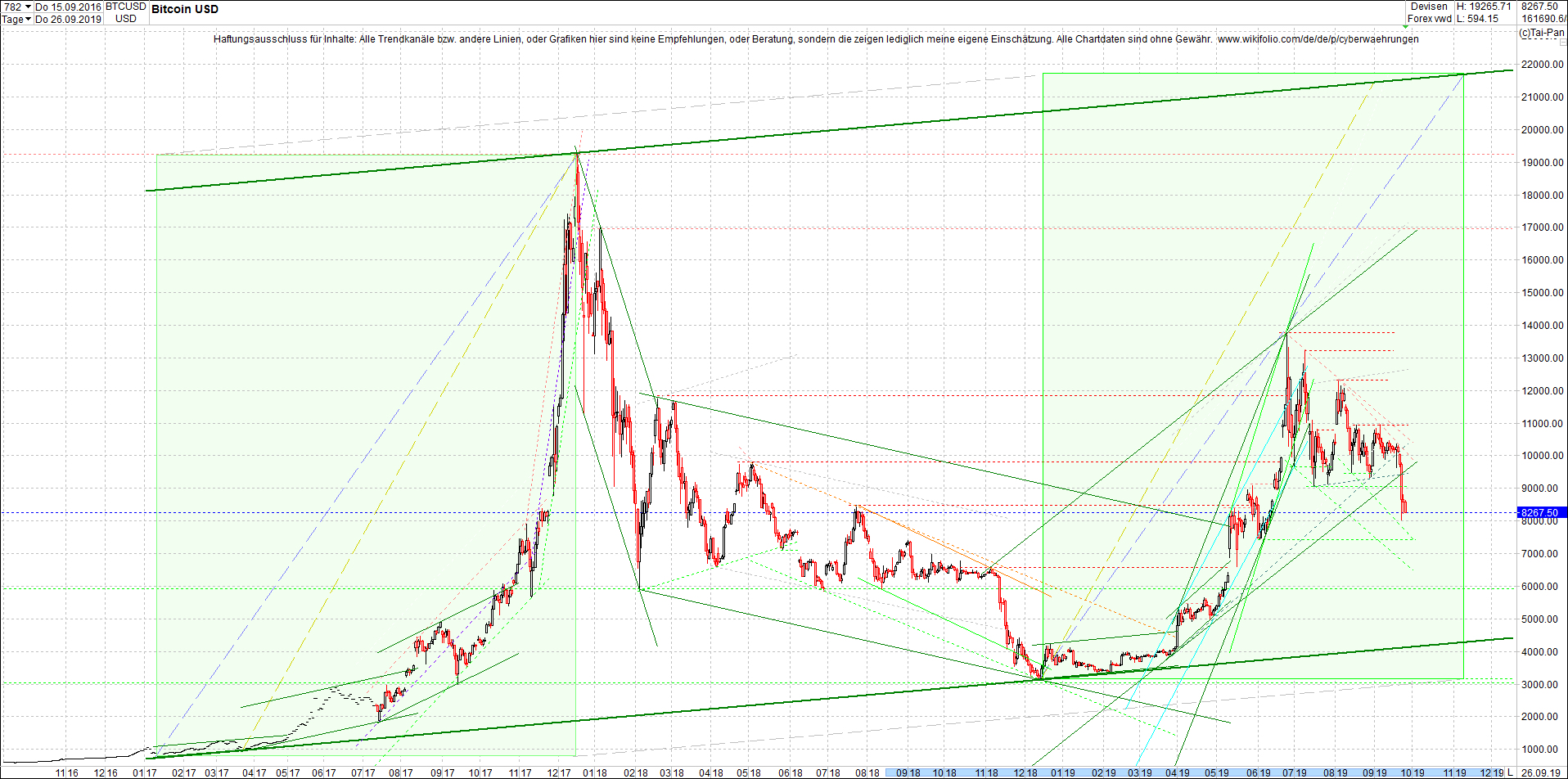 bitcoin_(btc)_chart_heute_nachmittag.png