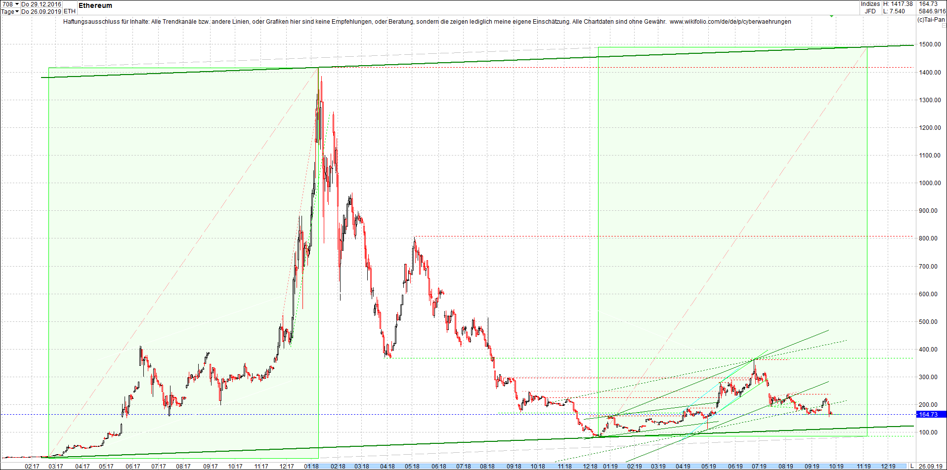 ethereum_chart_nachmittag.png