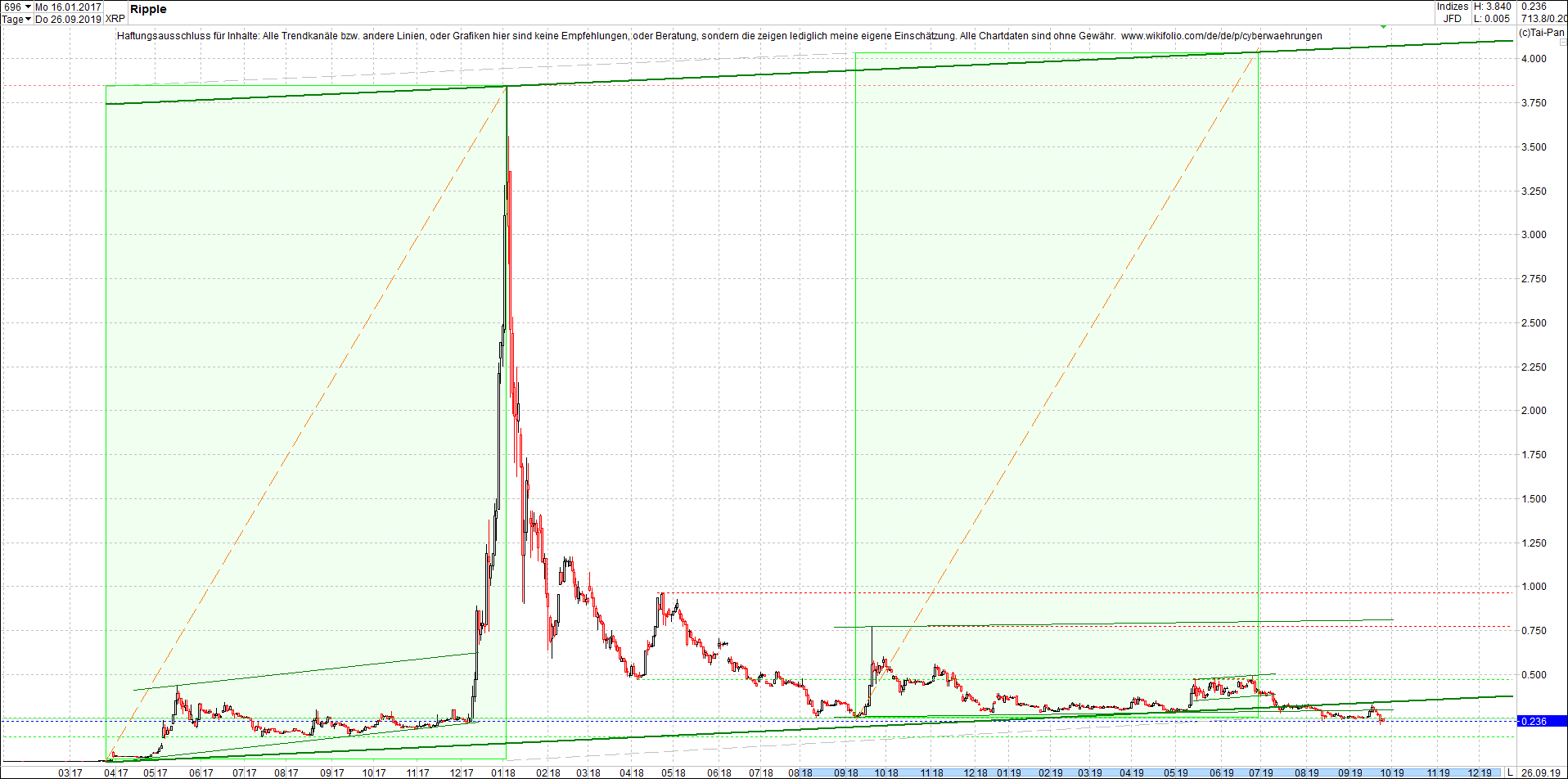 ripple_(xrp)_chart_heute_abend.png