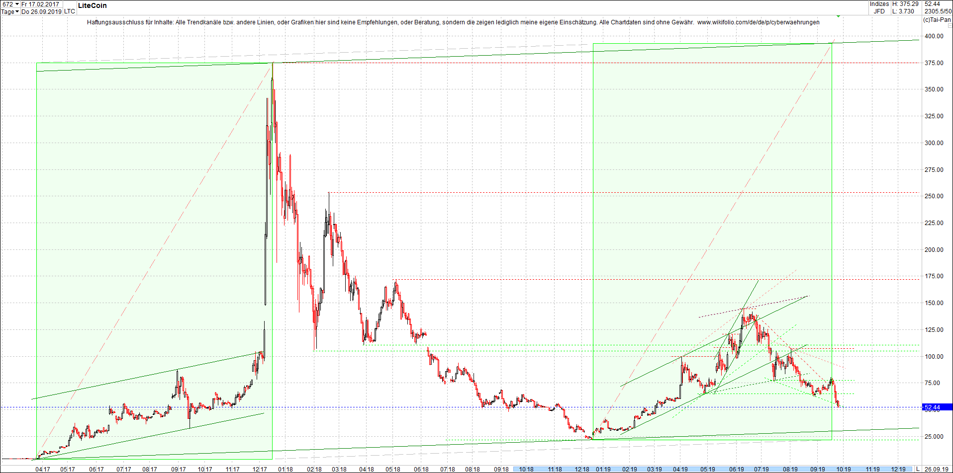 litecoin_(ltc)_chart_heute_abend.png