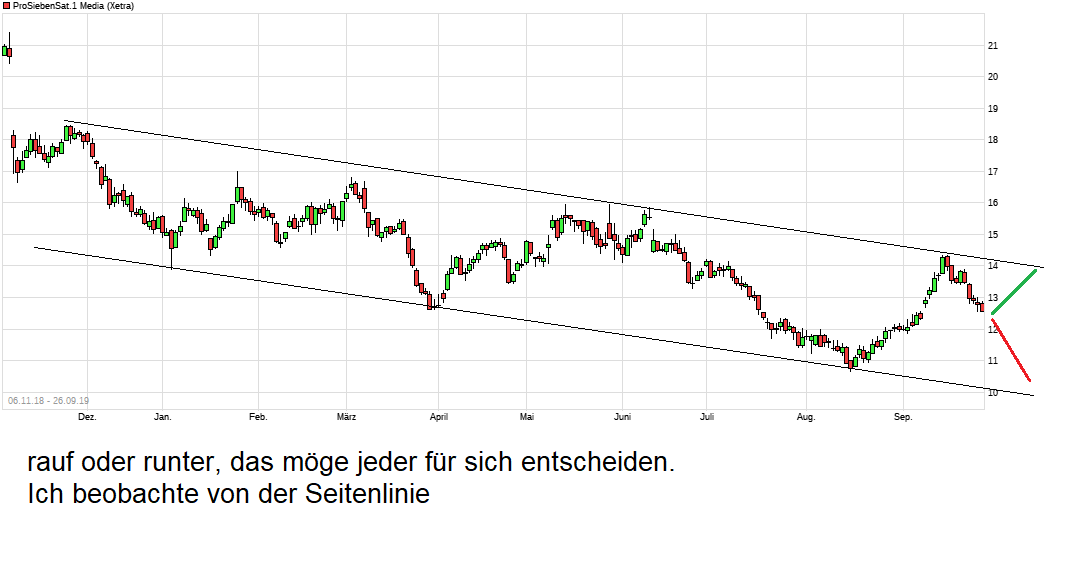 chart_free_prosiebensat1media.png