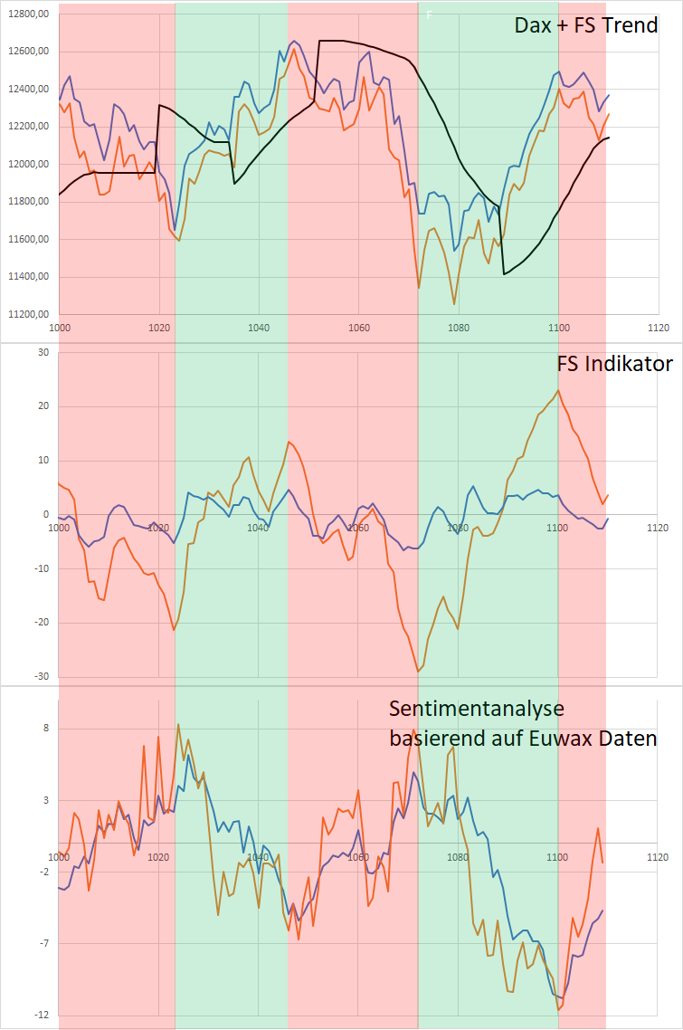 dax2.png